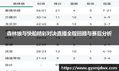 森林狼与快船精彩对决直播全程回顾与赛后分析