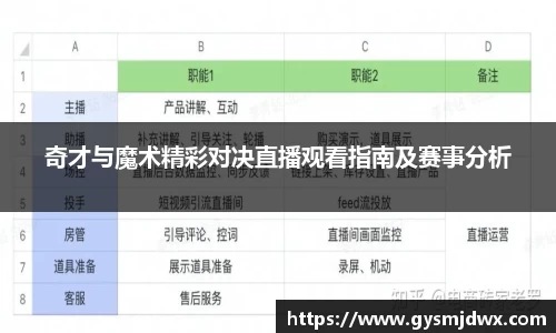 奇才与魔术精彩对决直播观看指南及赛事分析