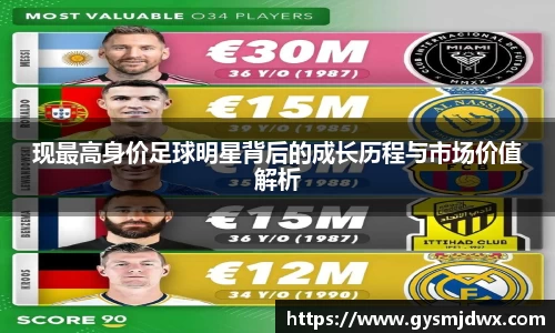 现最高身价足球明星背后的成长历程与市场价值解析
